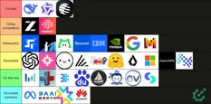 A tier list showcasing various AI companies categorized into different tiers such as Frontier, Close competitors, Noteworthy, Specialists, On the rise, and Honorable mentions.