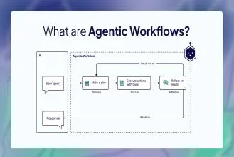 agentic workflows diagram